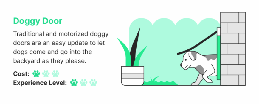 Doggie Door Doggie Door